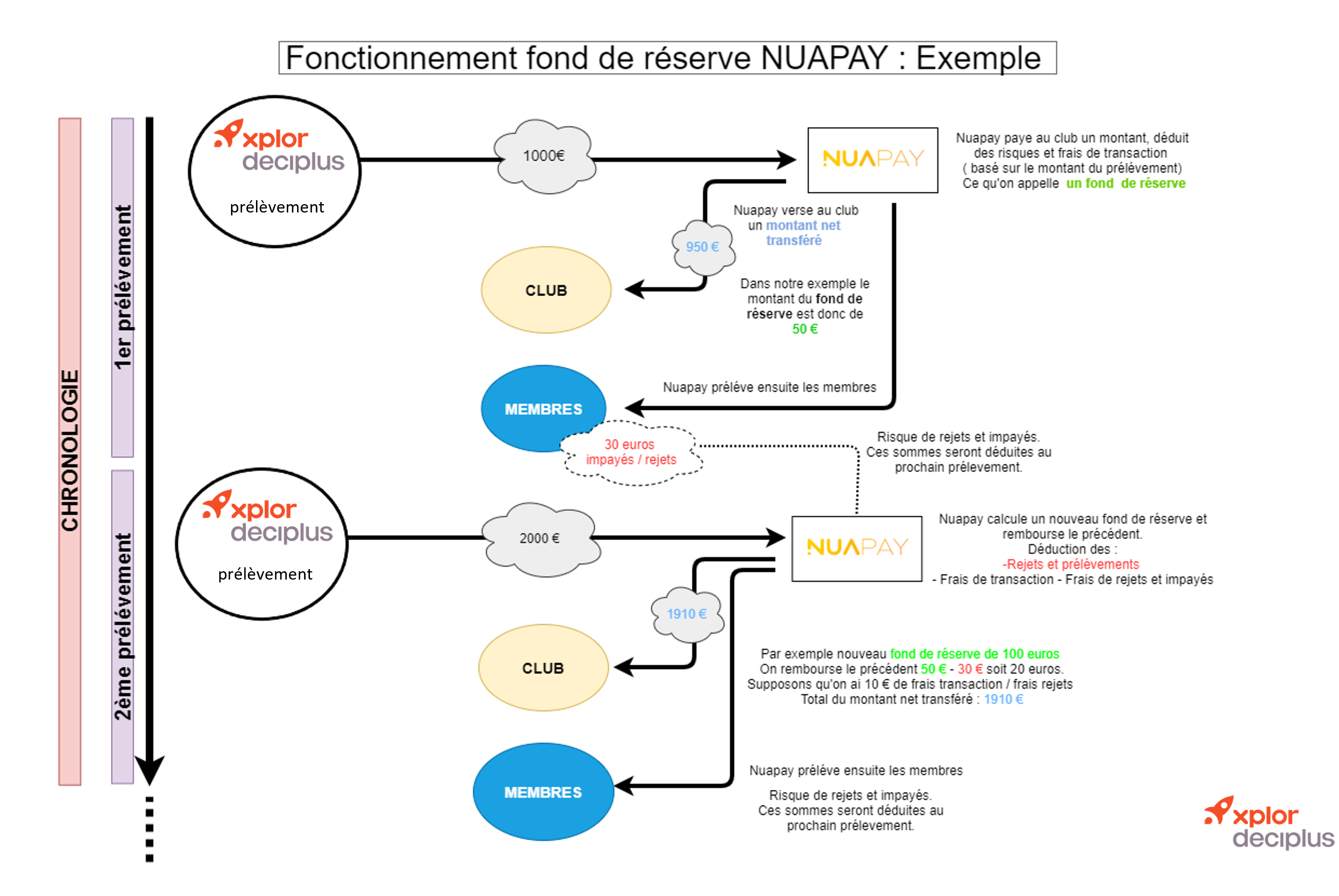 Graphique_nuapay_retravaille.png