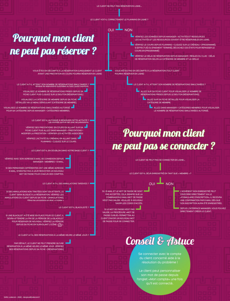 graphique_resa-2022-784x1024.jpg